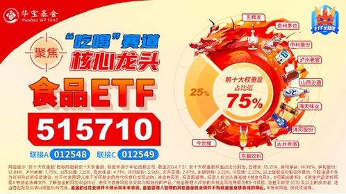 火热行情中吃喝板块攻势不减，权重股频传利好推升食品ETF指数